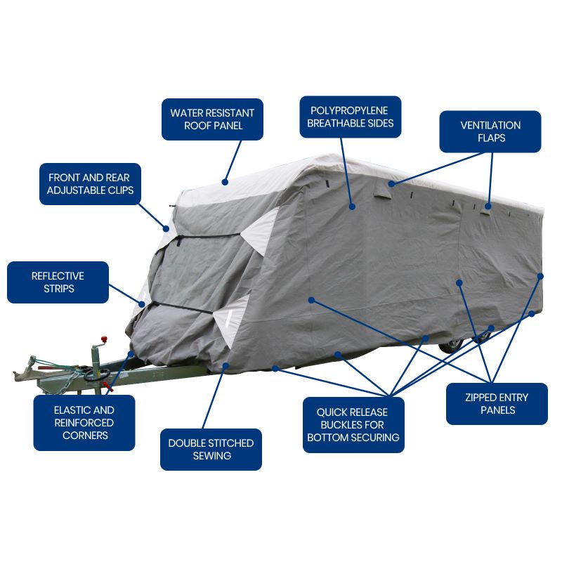 Roof Polyester and Sides Polypropylene Caravan Cover