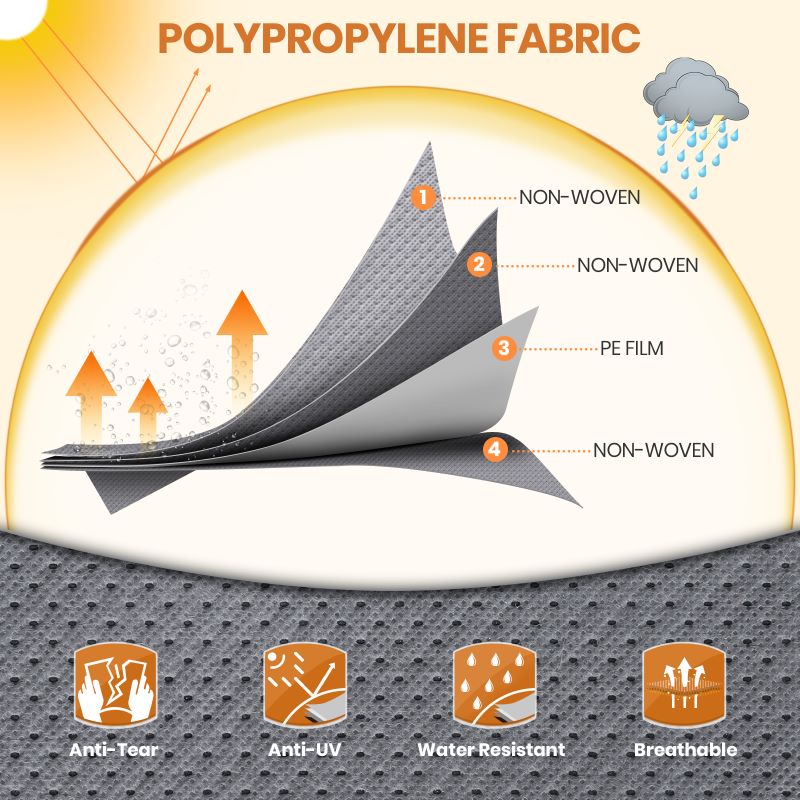 Polypropylene/Non-Woven Motorhome Cover